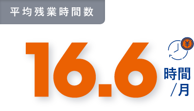 平均残業時間数